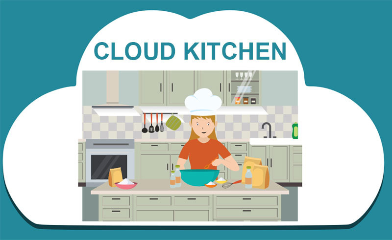 Cloud Kitchen Software