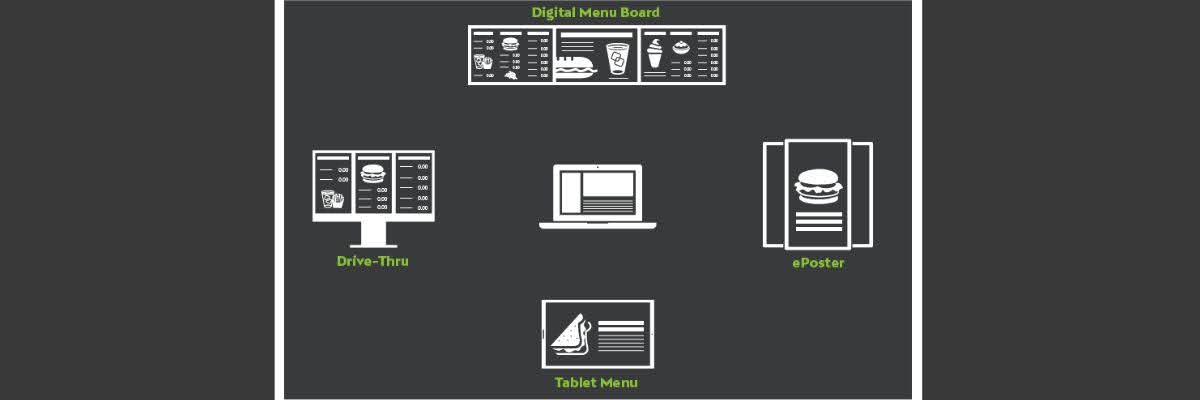 digital menu boards in delhi