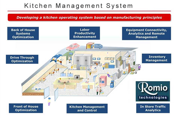 Kitchen Management Billing Software