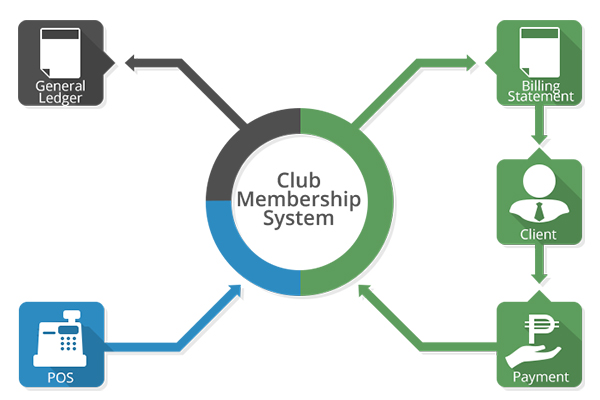 Club Management Billing Software